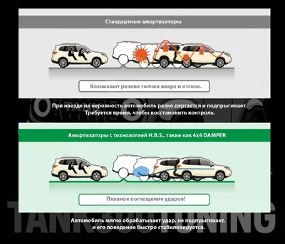 Друзья, новое поступление для владельцев Tank 300! 🚀 2